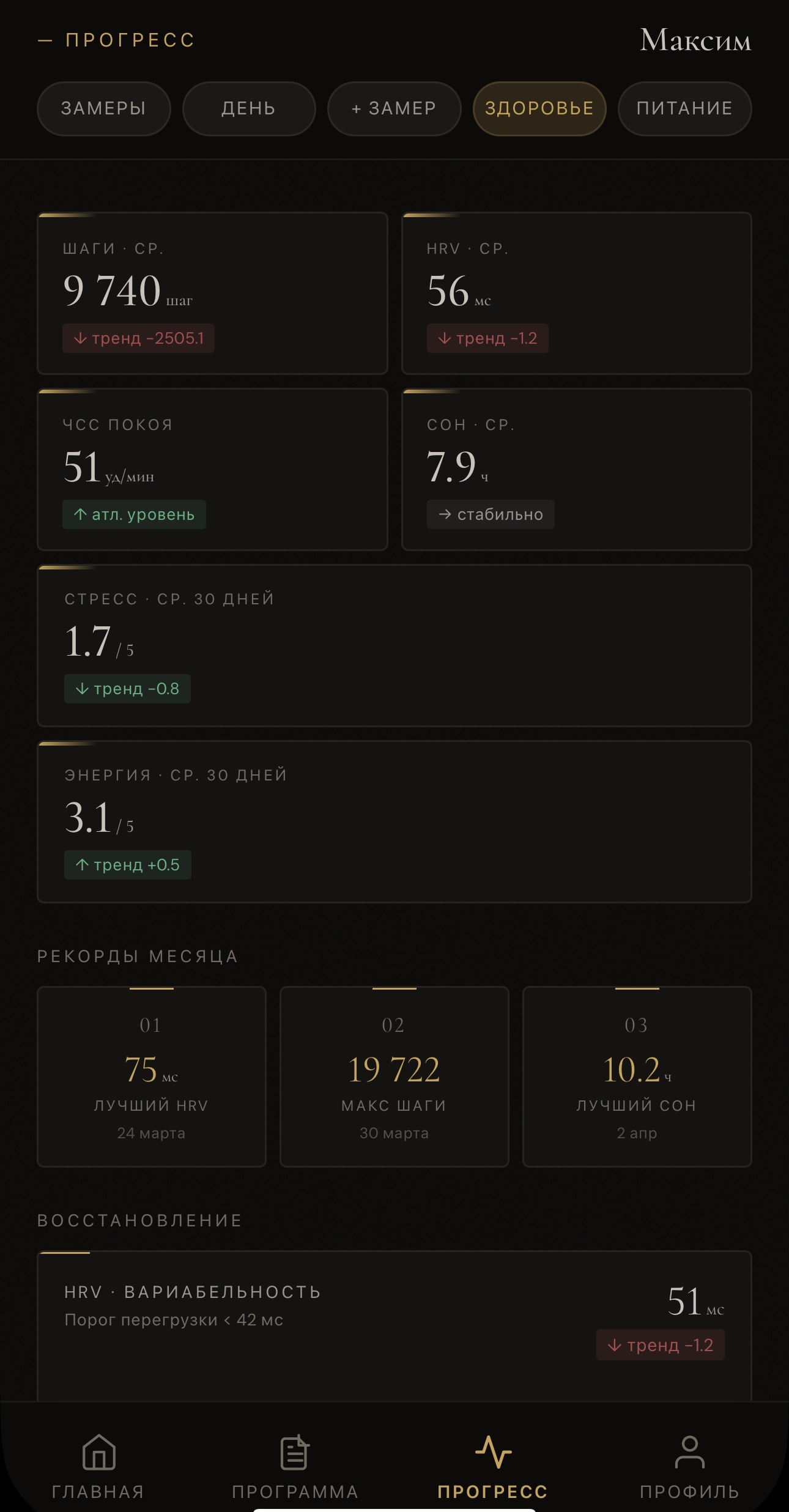 KPI метрики: шаги, HRV, ЧСС, сон, энергия