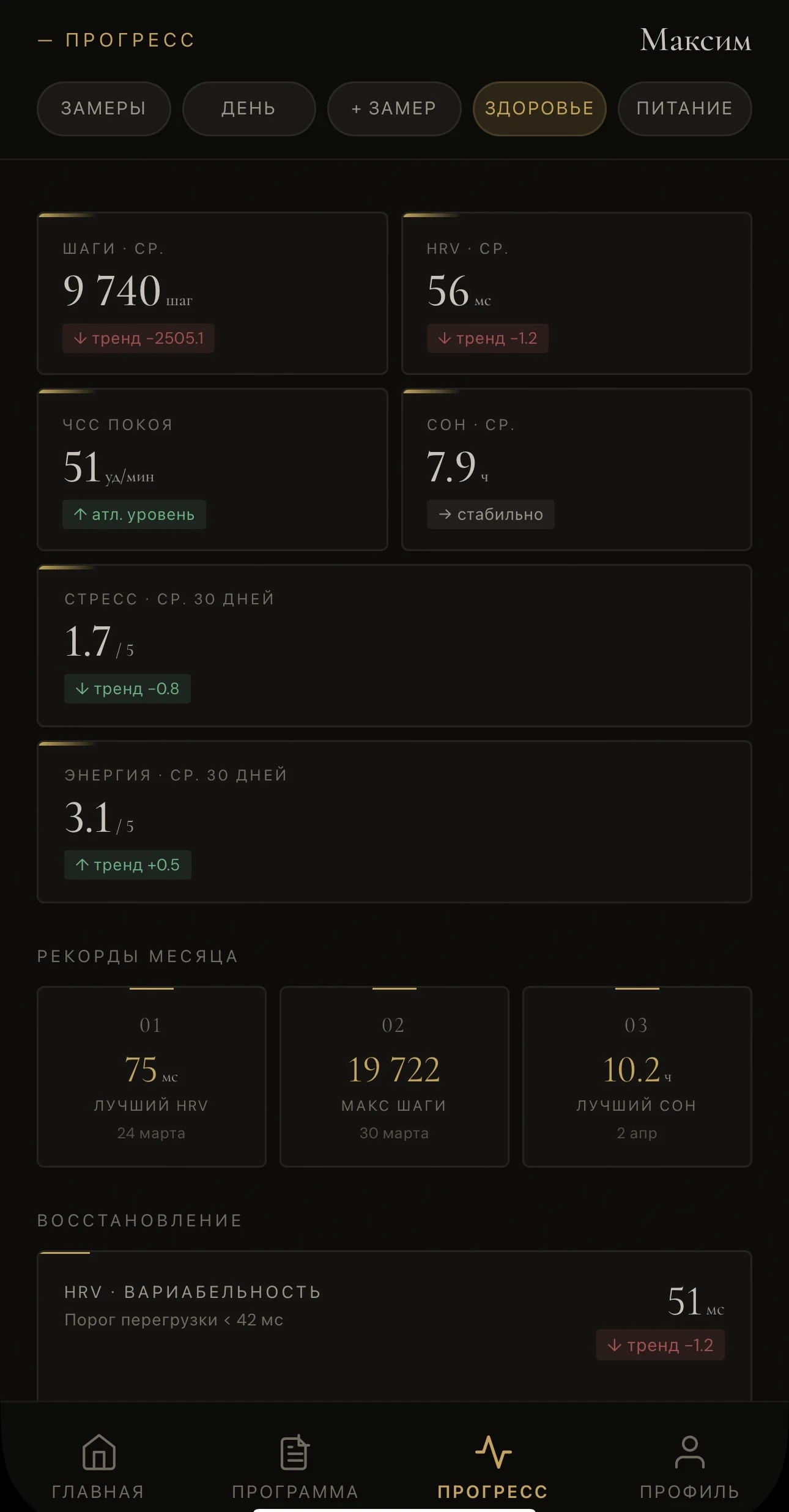 KPI метрики: шаги, HRV, ЧСС, сон, энергия