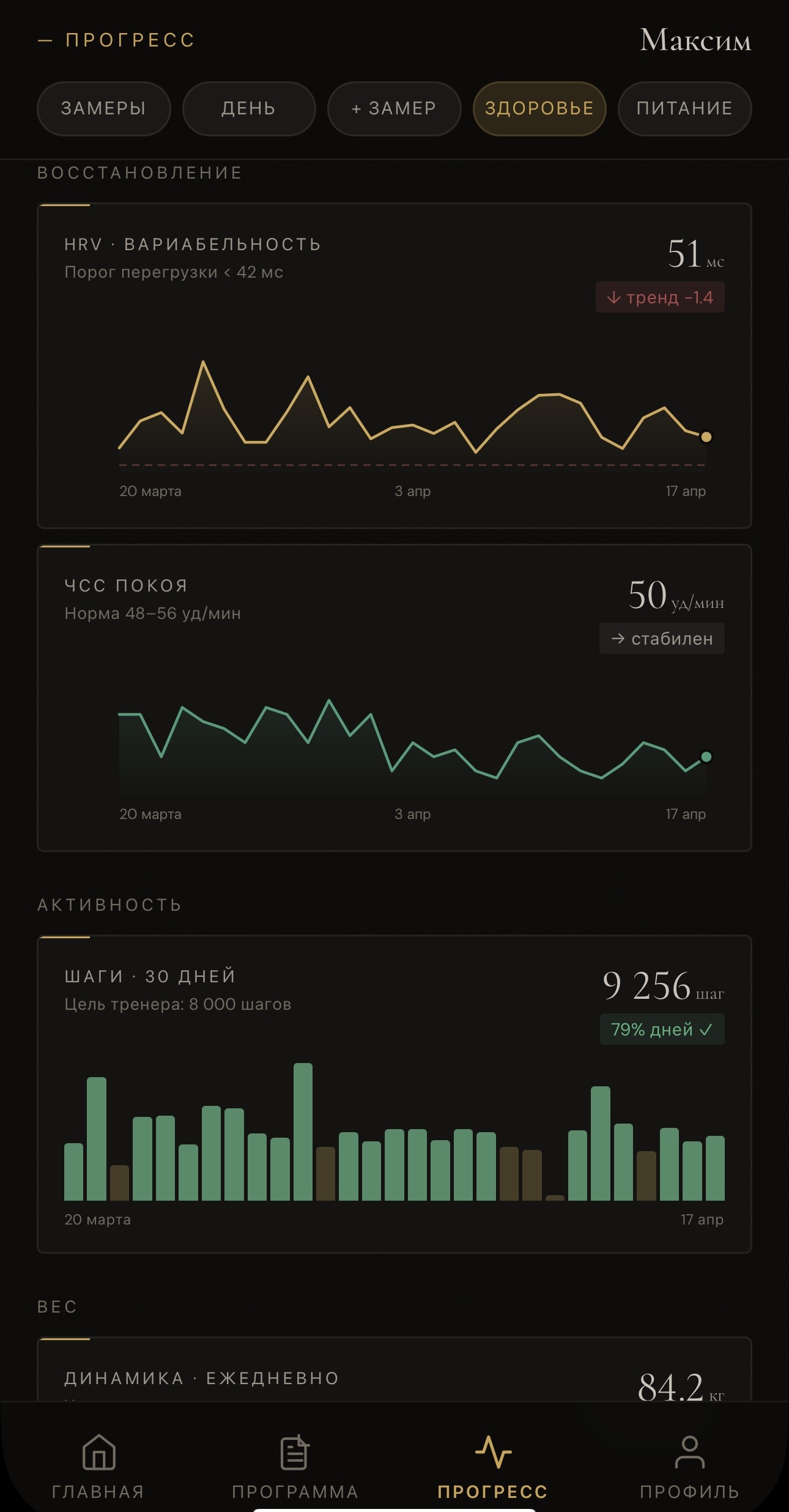 Графики прогресса за месяц