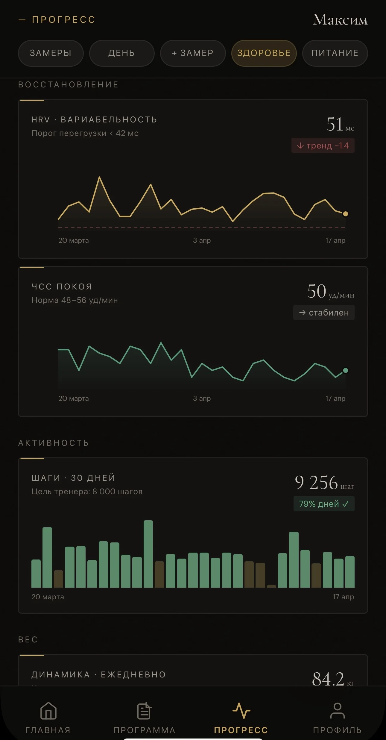 Графики прогресса за месяц