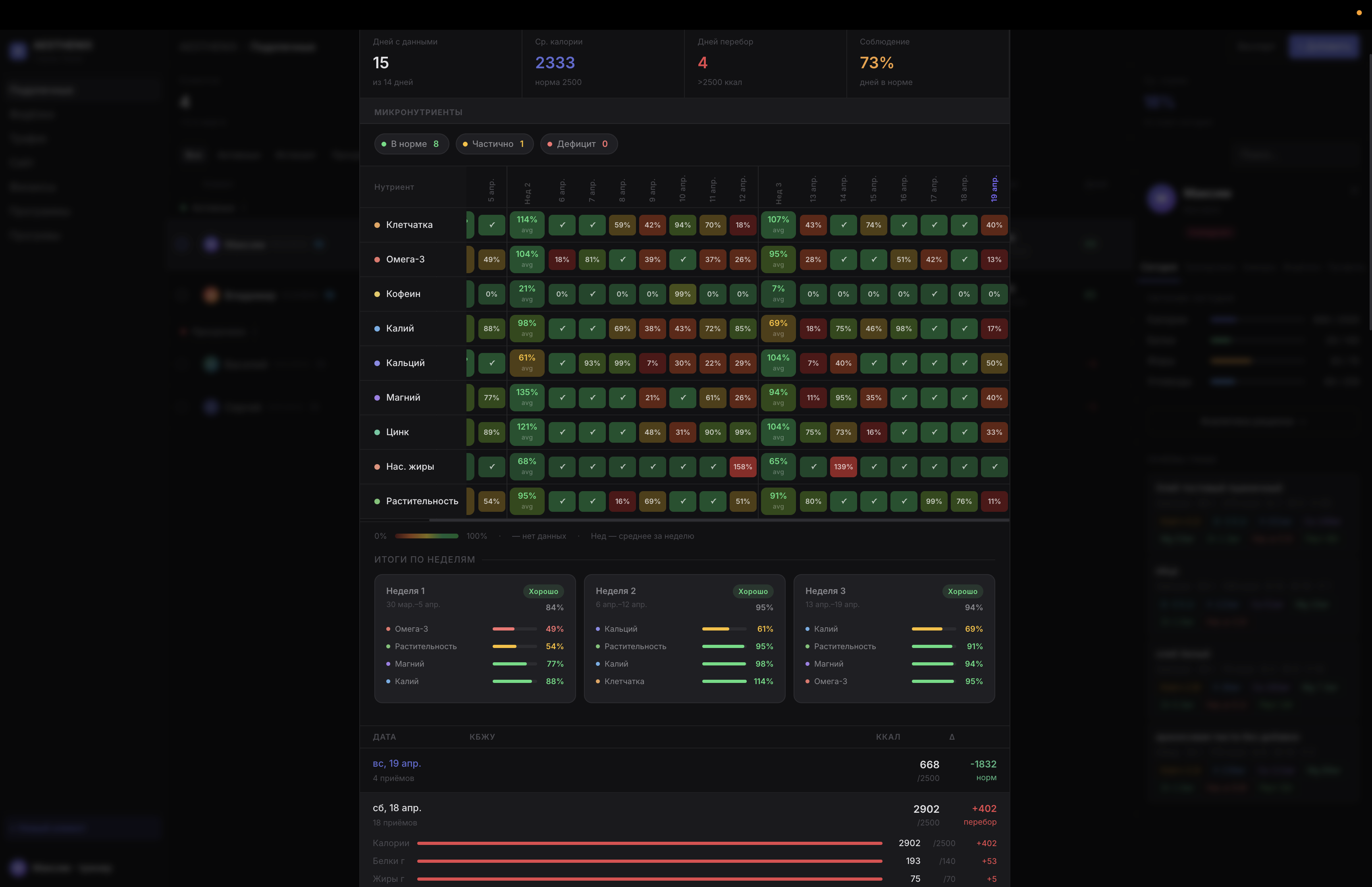 Дашборд коуча: все клиенты и их метрики в реальном времени
