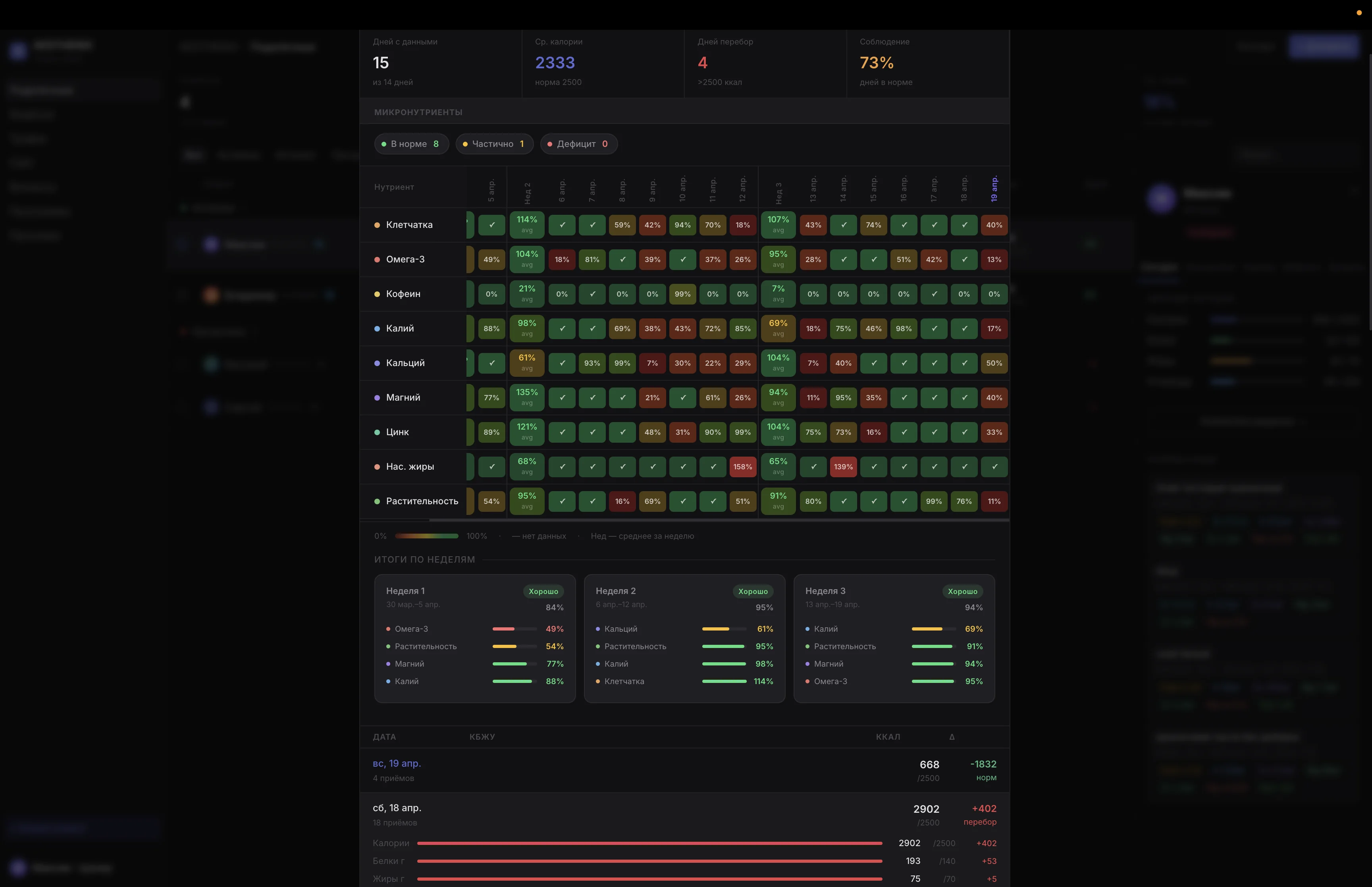 Дашборд коуча: все клиенты и их метрики в реальном времени
